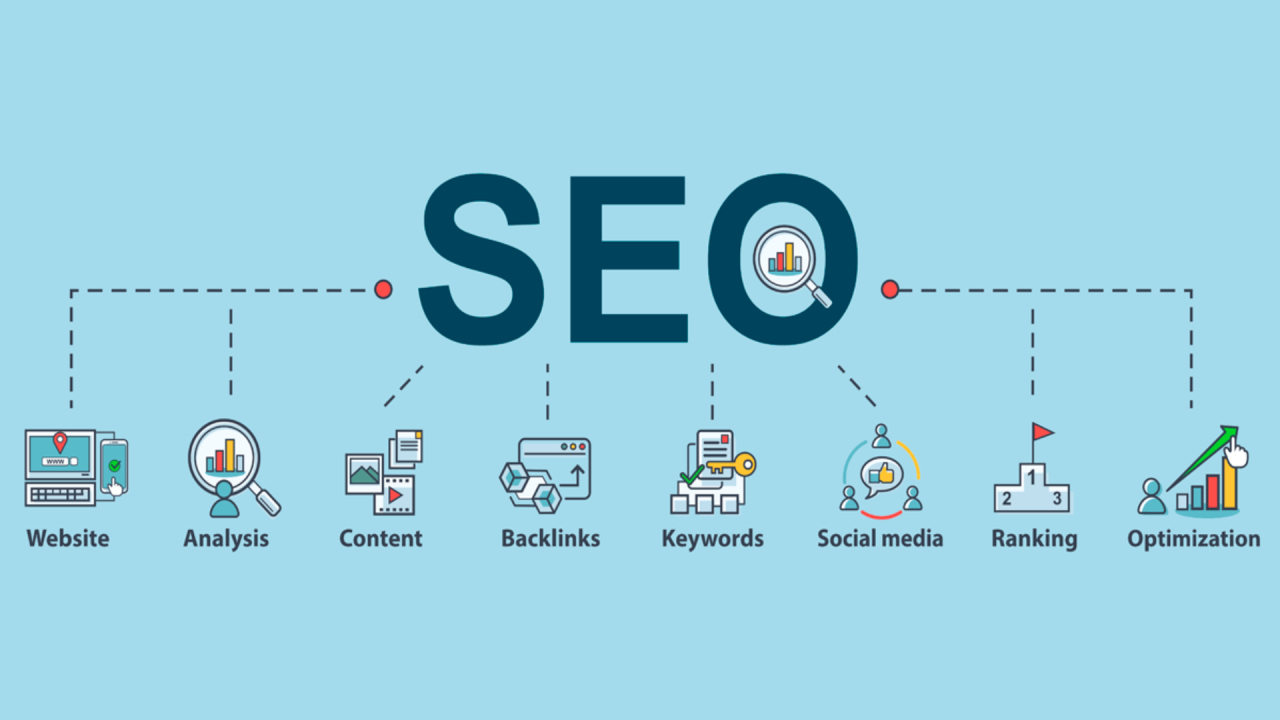 The Ultimate Guide to SEO in 2024